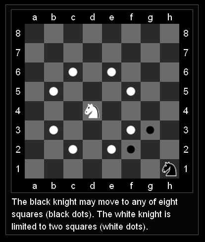 Knight Movement Knight Movement