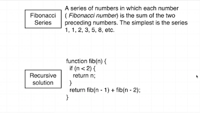 Data Structure and Algorithm Interview Questions Java