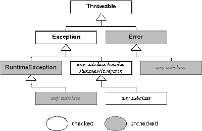 Top 25 Java Exception Interview Questions with Answers