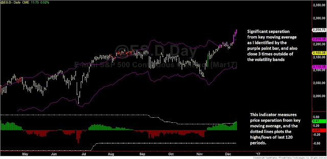 ES futures analysis ES futures analysis