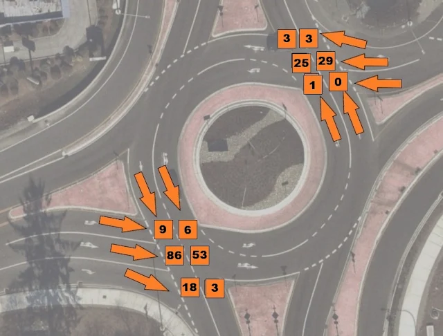 Chart over an aerial view of the SR 9/SR 204 headlined “Eastbound and westbound entry crashes at SR 9/SR 204 roundabout.” Chart has orange arrows and boxes with numbers representing number of crashes entering from each lane.