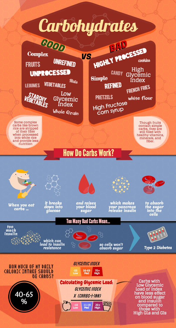 Good vs Bad Carbs Good Carbs vs Bad Carbs