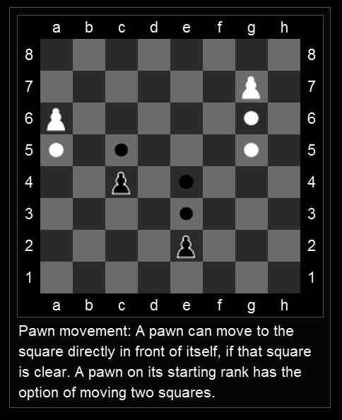 Chess Pawn Movement