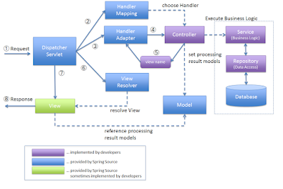 Java JEE Support Interview Questions