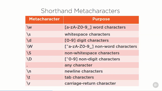 Java String Matches Example - Regular Expression Tutorial