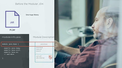5 Online Courses to Learn Java 9 10 and 11 and 14