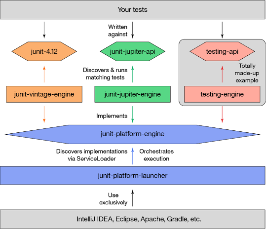free course to learn JUnit 5 for beginners