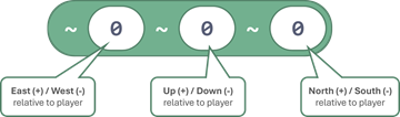 Relative Position