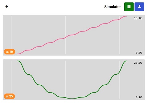 Charts of line and parabola