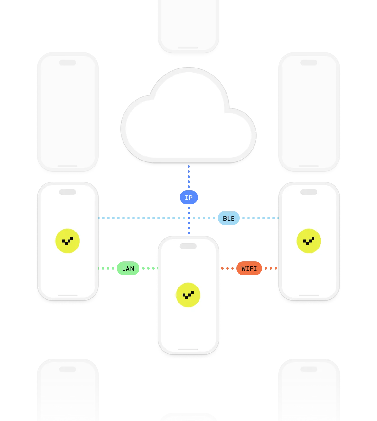 Opportunistic Cloud Sync
