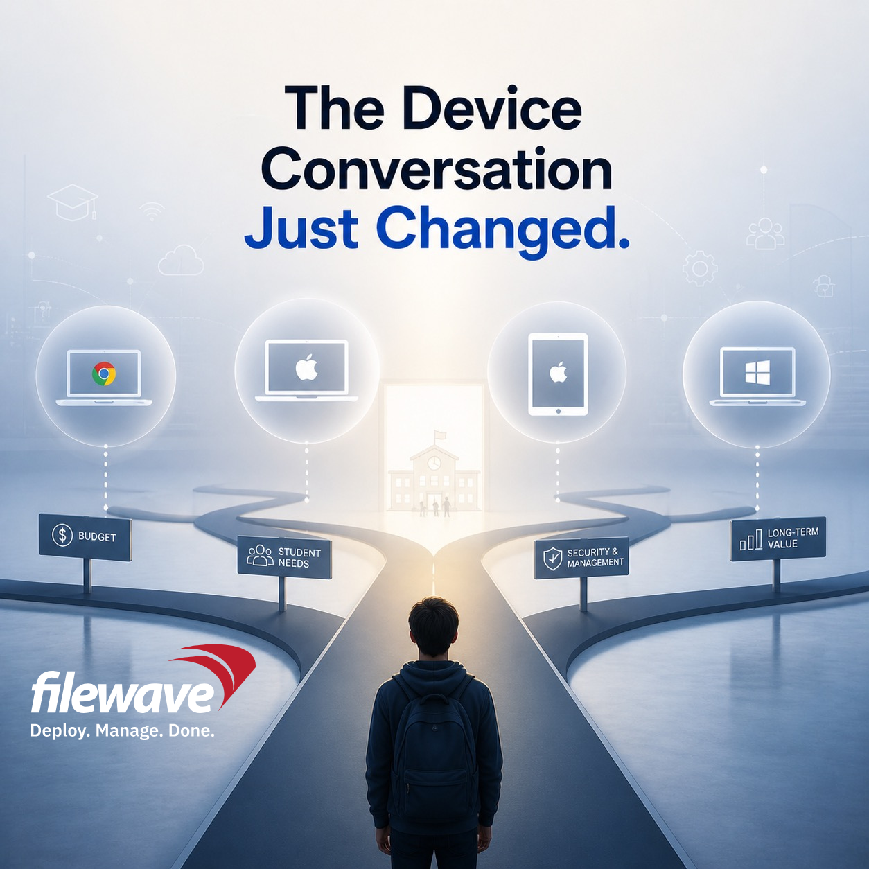 FileWave - SlideImage