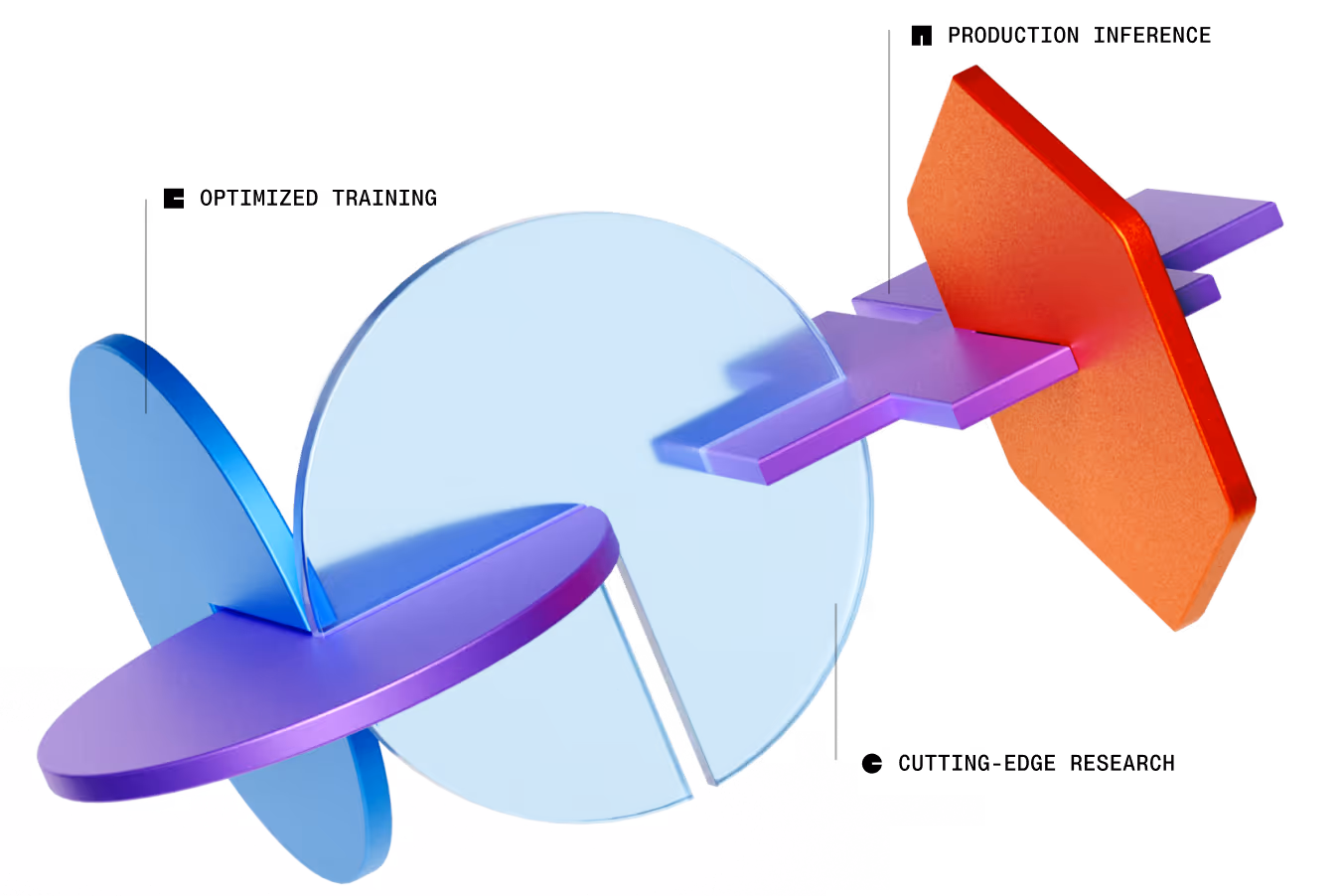 Abstract 3D shapes including a transparent blue circle, blue and purple intersecting discs, and an orange hexagon connected by a purple arrow labeled production inference.