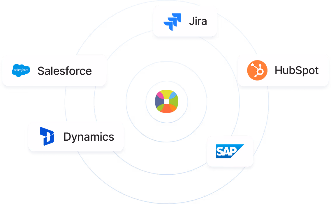 Integrationsgrafik von EventManager Online mit Salesforce, HubSpot, Jira, SAP und Dynamics.