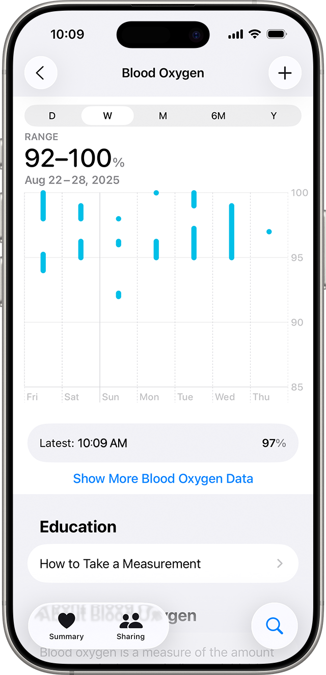 An iPhone showing a graph of Blood Oxygen Data over a 7 day period.