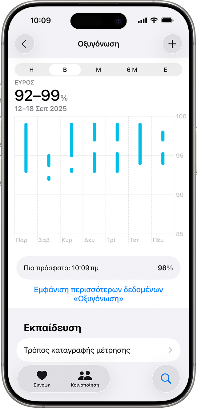 Ένα iPhone στο οποίο εμφανίζεται ένα γράφημα δεδομένων οξυγόνου στο αίμα κατά τη διάρκεια μιας περιόδου 7 ημερών.