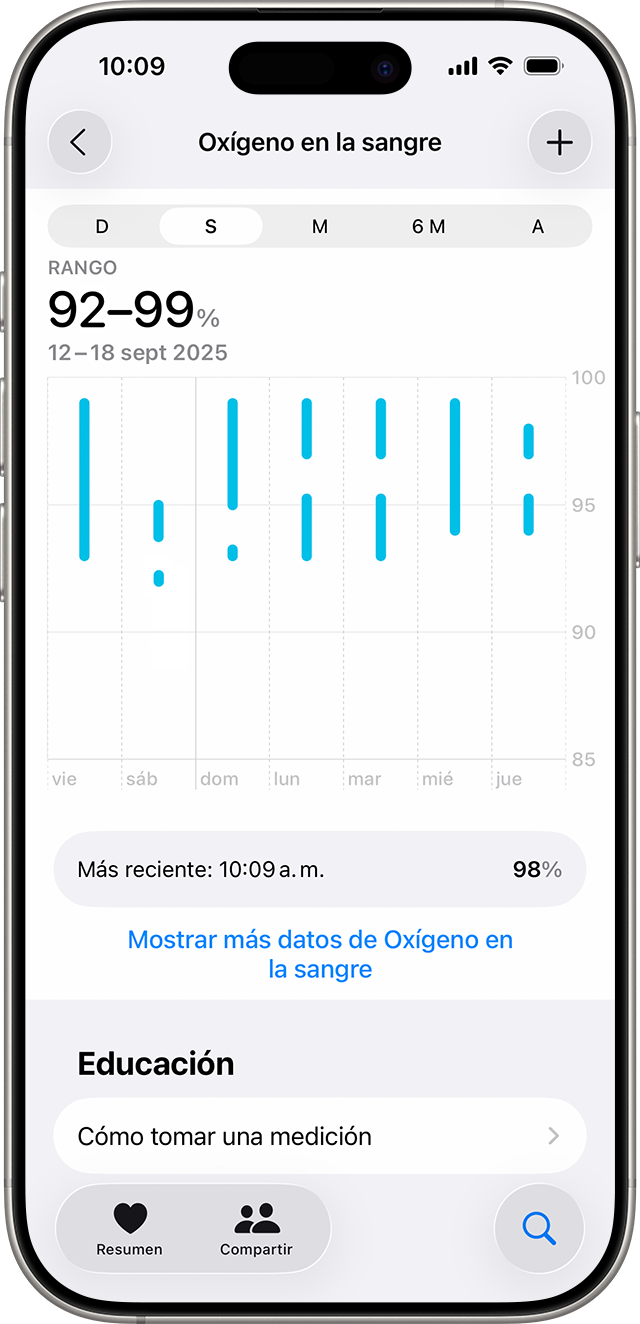 Un iPhone en el que se muestra un gráfico de datos de oxígeno en sangre durante un periodo de 7 días.