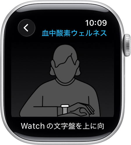Apple Watchを装着した手首と、手のひらが下を向いて手首と平行になっている絵が表示されているApple Watchの画面。