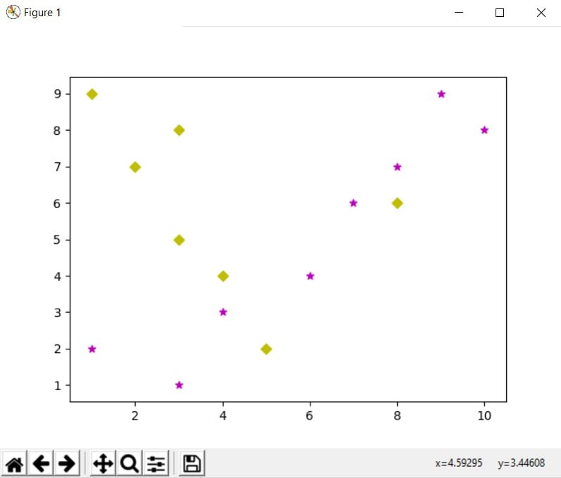 Coders Legacy Python Matplotlib Scatter plot