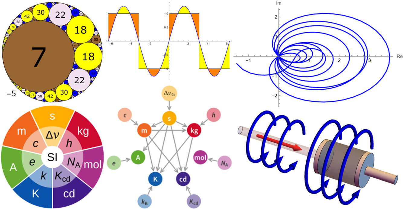 Mathematical Games: Famous Equations