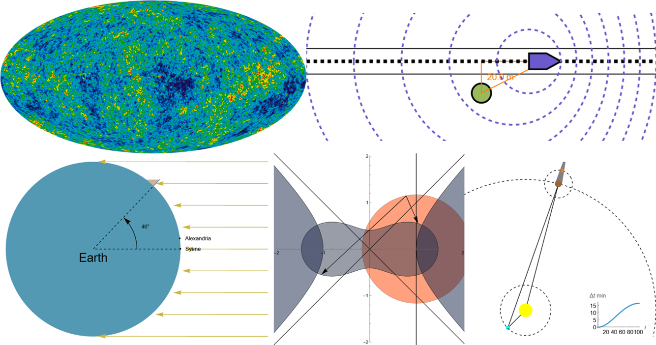 Mathematical Games: Measuring the Universe