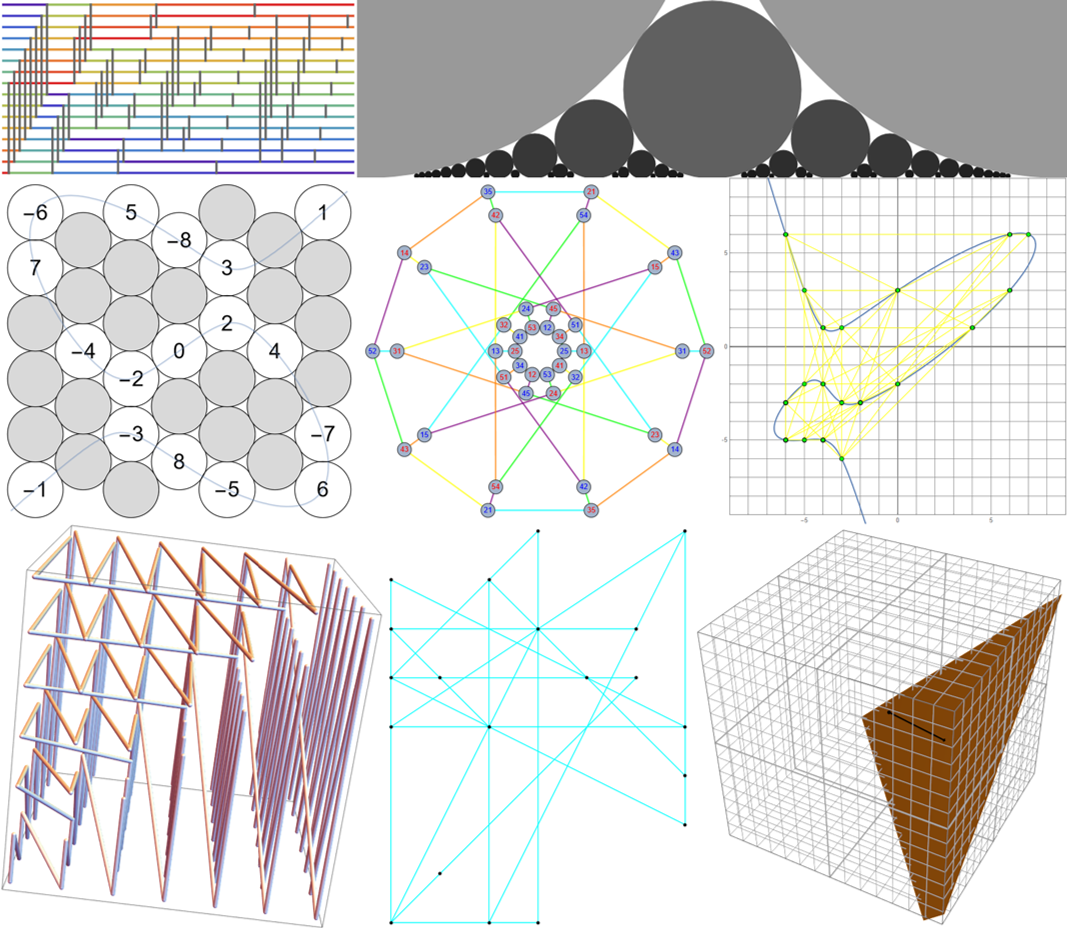 Mathematical Games: Ordering and Canonical Forms