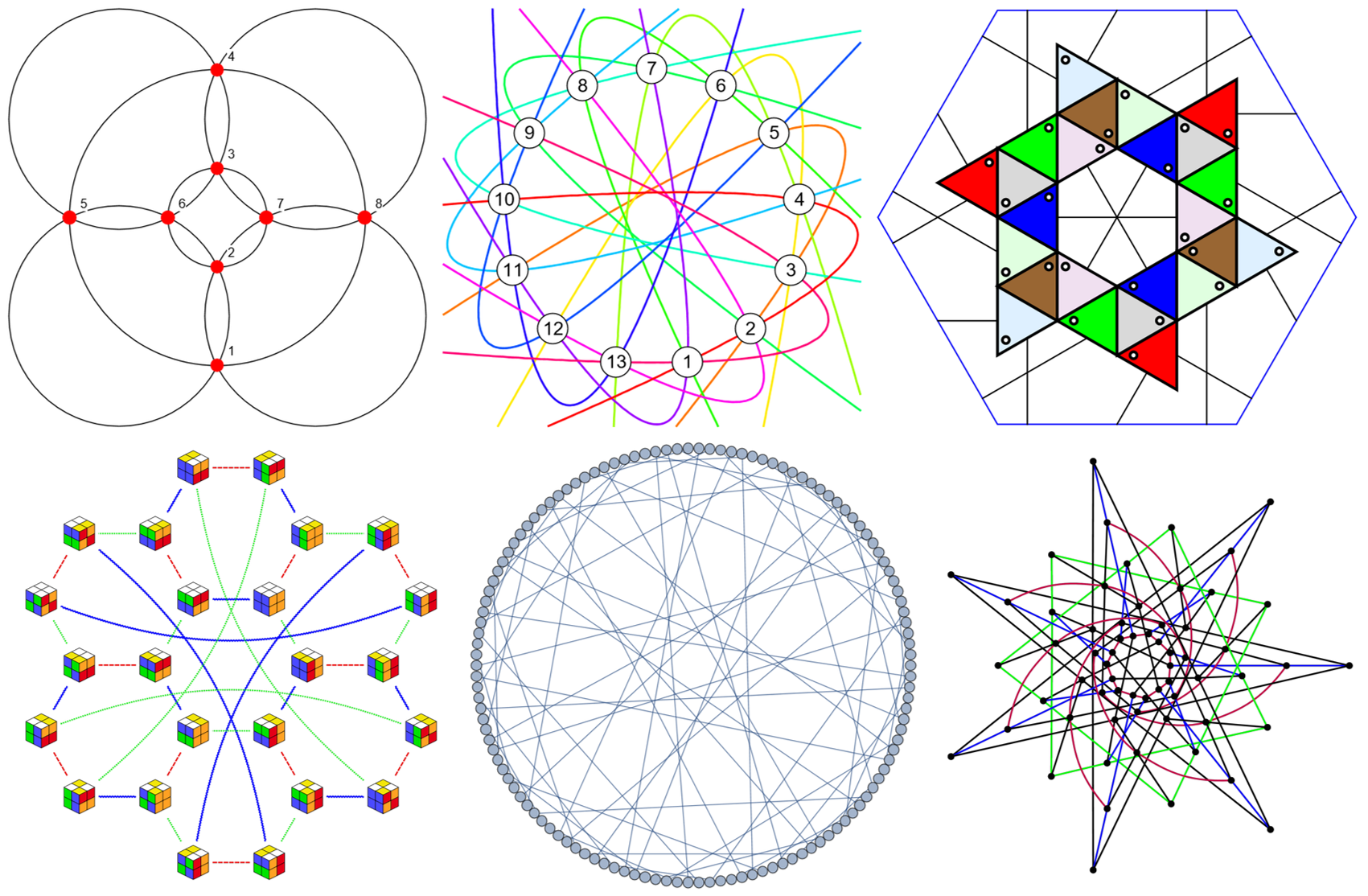 Mathematical Games: Configurations