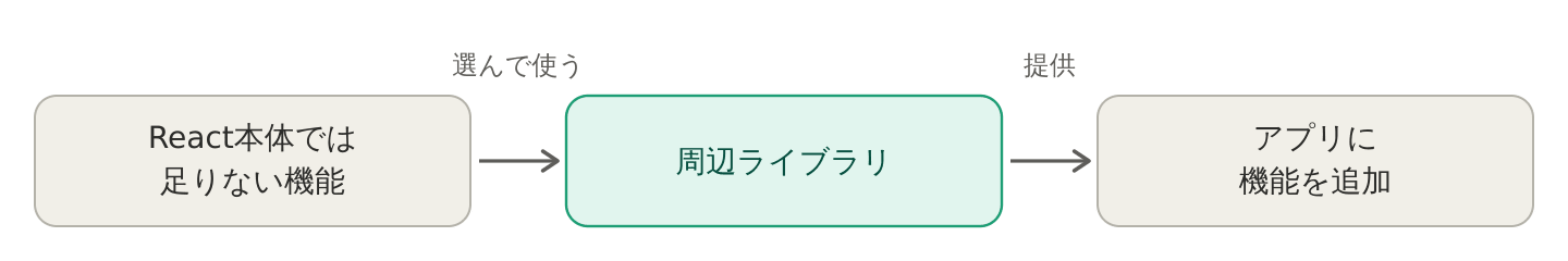 react-el-extralib