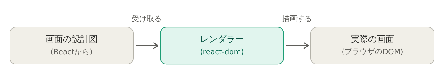 react-el-renderer