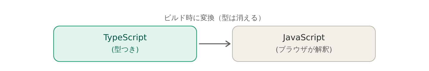 react-el-language