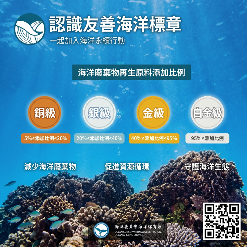 「友善海洋標章」7月1日開放申請 海廢再生料達5%以上即符合資格