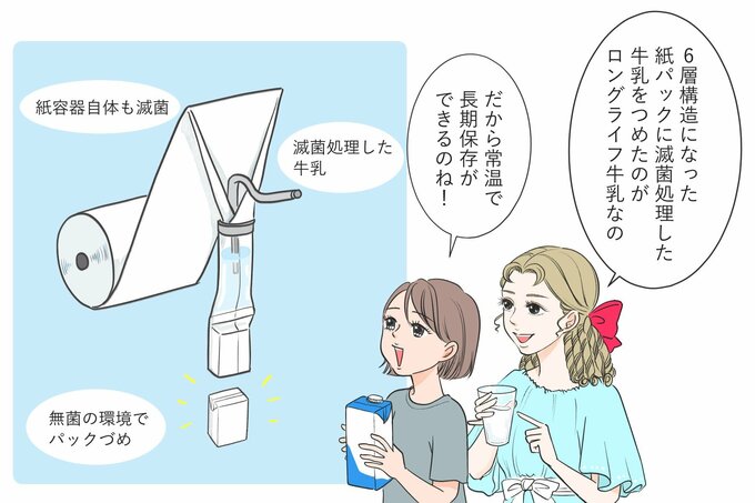 滅菌処理