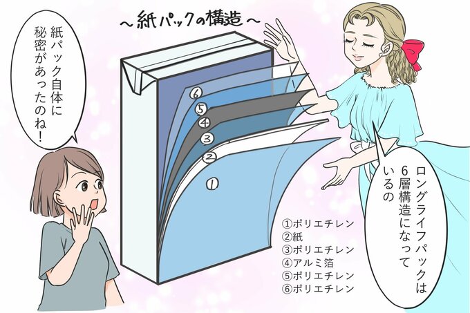角層