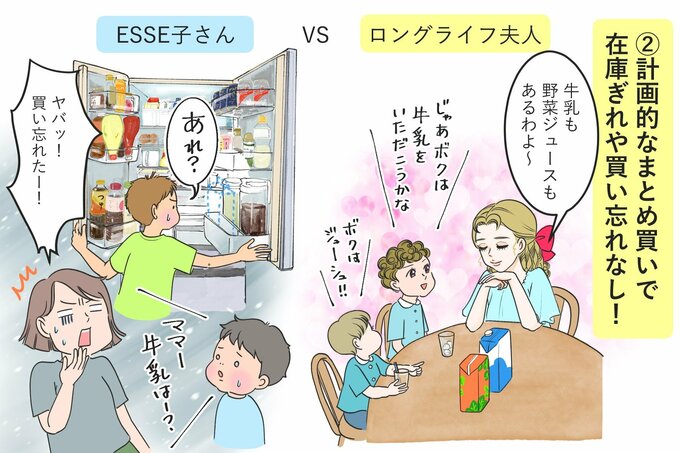 計画的なまとめ買いで、在庫ぎれや買い忘れなし!