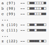 binary representation shown visually