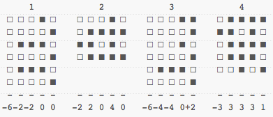 binary representation shown visually