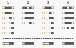 binary representation shown visually