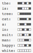 binary representation shown visually