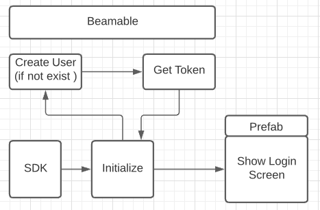 2039d7c-beamable_auth_showlogin.png