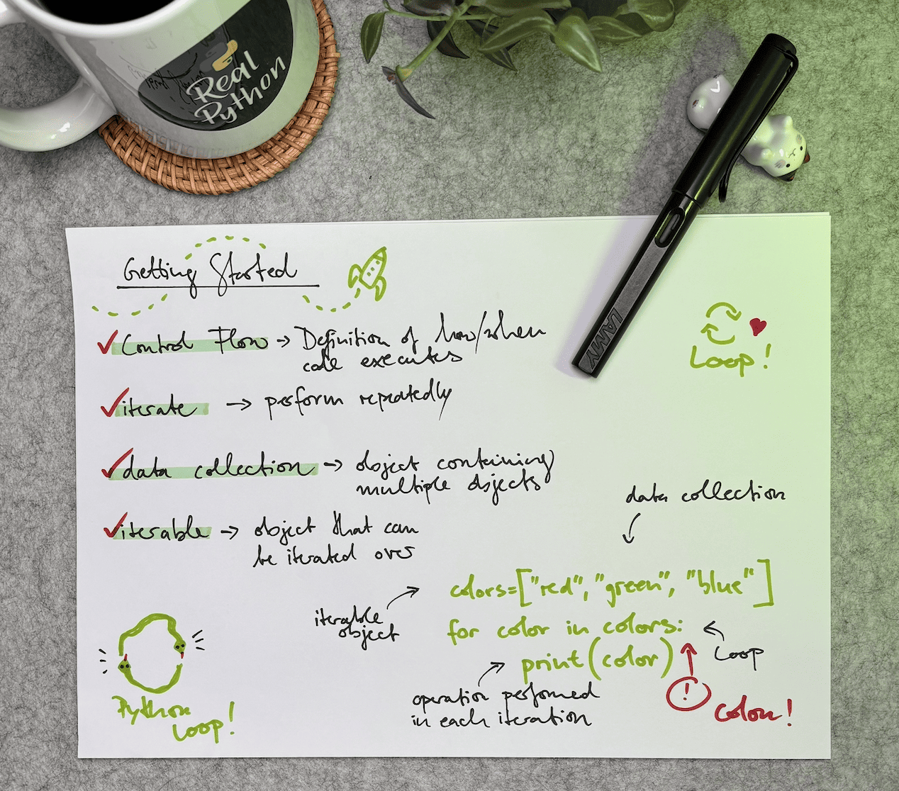Photo of handwritten Python Learning Notes