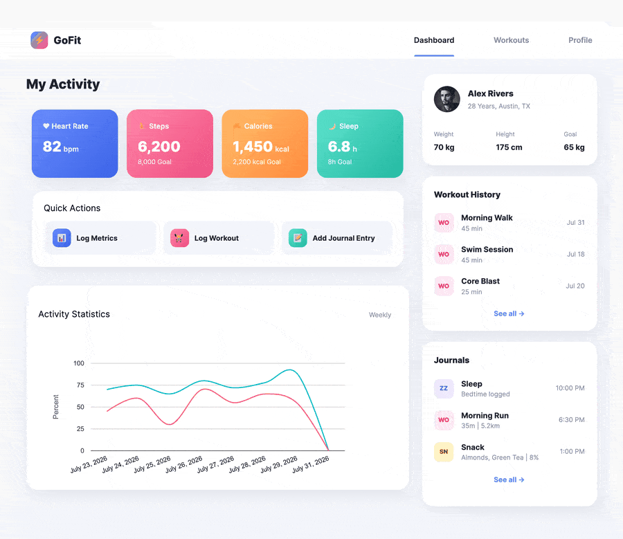 Formidable Forms Full Application Fitness Dashboard Demo with graphs, navigation, and front-end editing