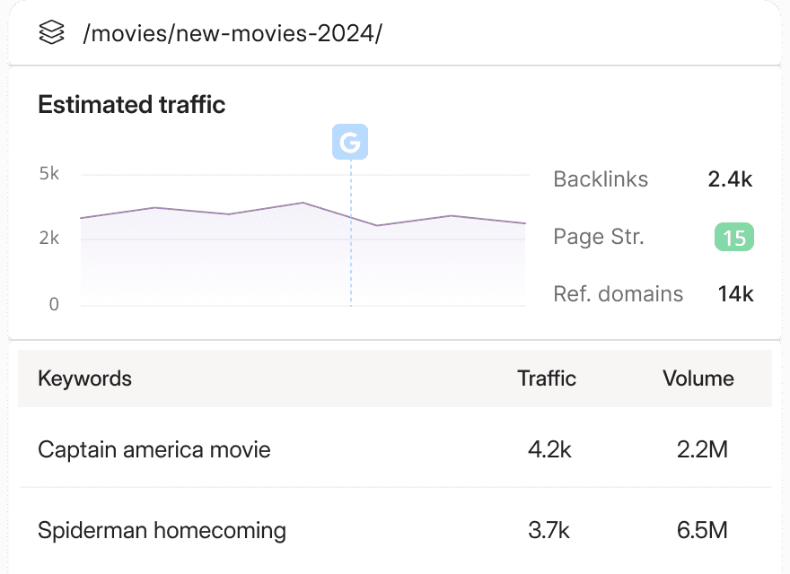 organic traffic seo