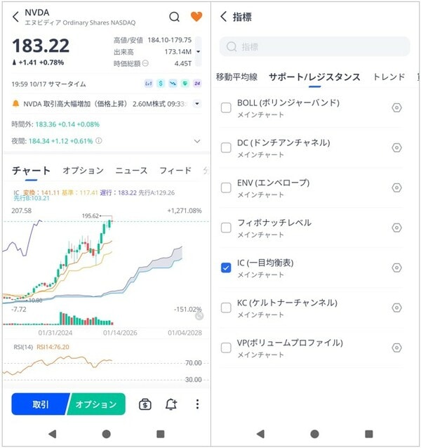 指標