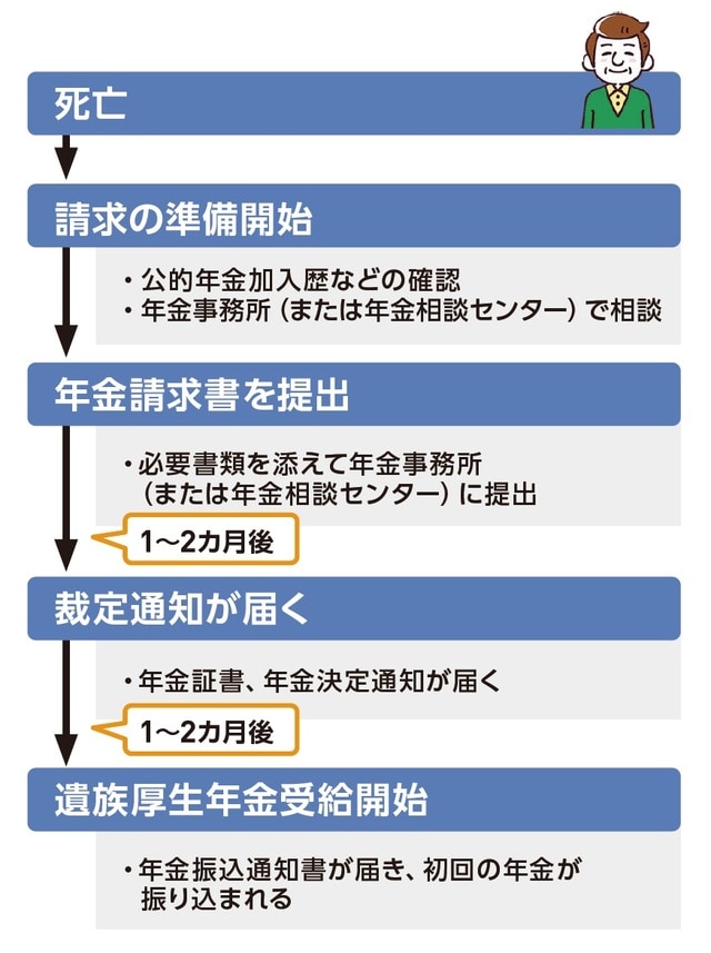 出所:『いちからわかる!定年前後のお金と手続き 得する働き方・暮らし方ガイド2026-2027年最新版』(インプレス)より抜粋