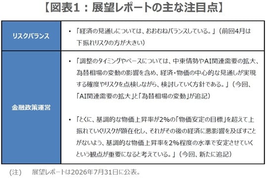 (出所)日銀の資料を基に三井住友DSアセットマネジメント作成
