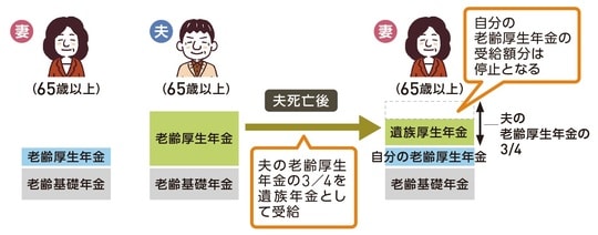 出所:『いちからわかる!定年前後のお金と手続き 得する働き方・暮らし方ガイド2026-2027年最新版』(インプレス)より抜粋