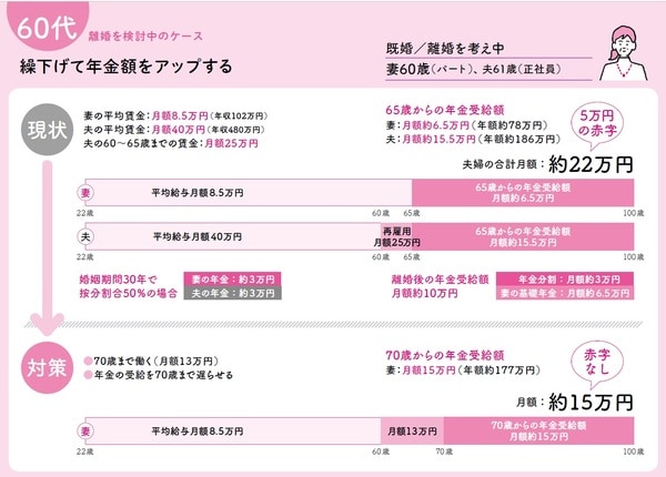 長尾義弘著『私の老後 私の年金 このままで大丈夫なの? 教えてください。』(河出書房新社)より。
