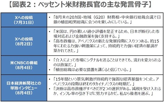 (出所)各種報道を基に三井住友DSアセットマネジメ