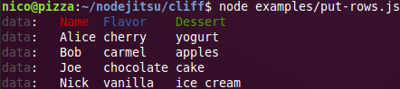 output from put-rows.js