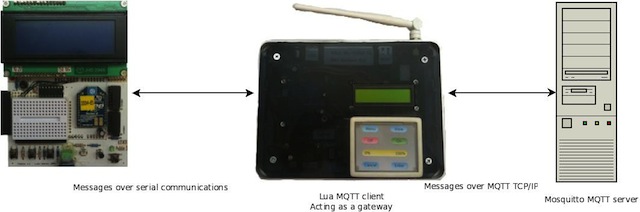Lua MQTT overview