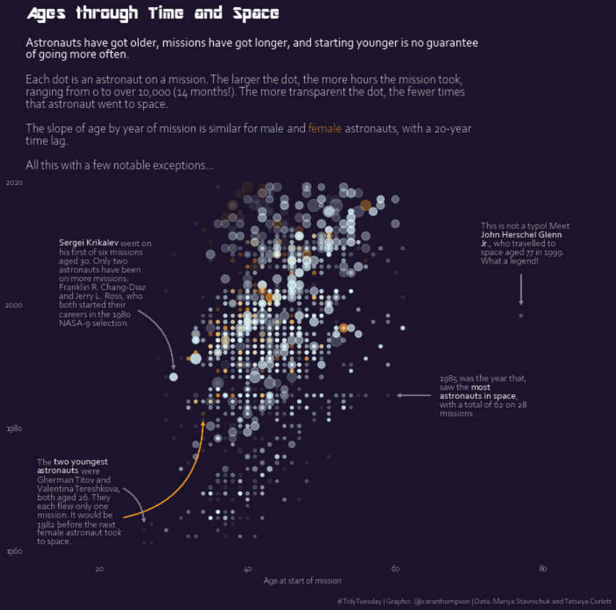 scatterplot